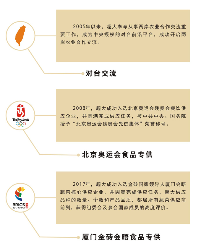 超大 超大現代農業 超大現代農業集團