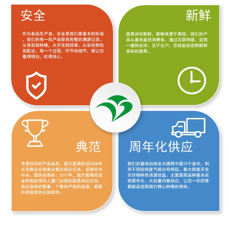 超大 超大現代農業 超大現代農業集團